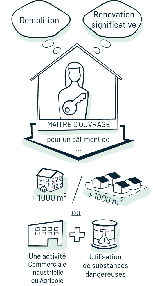 schema - obligatoire pour qui