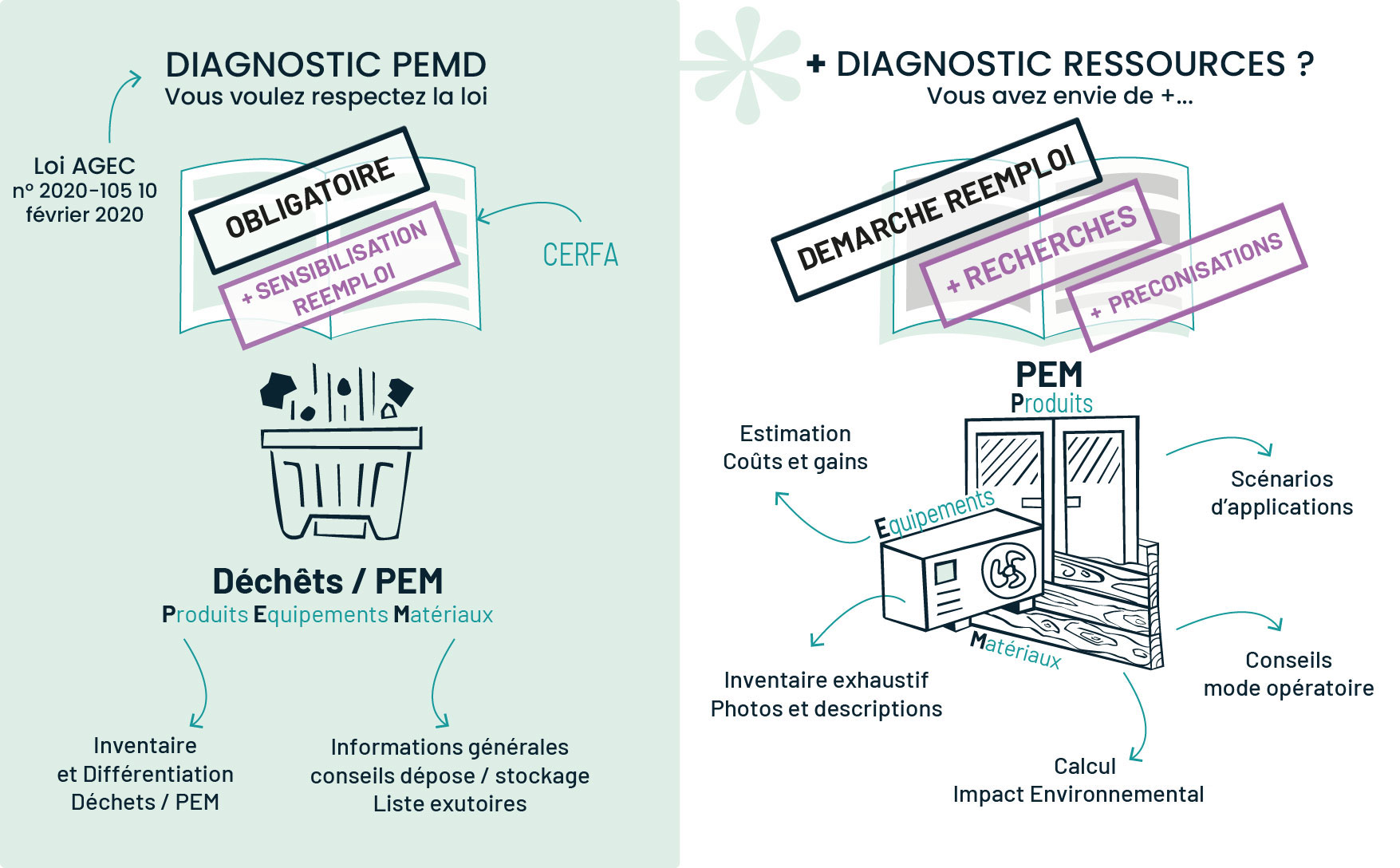 OFFRES PEMD - ressource-RVB