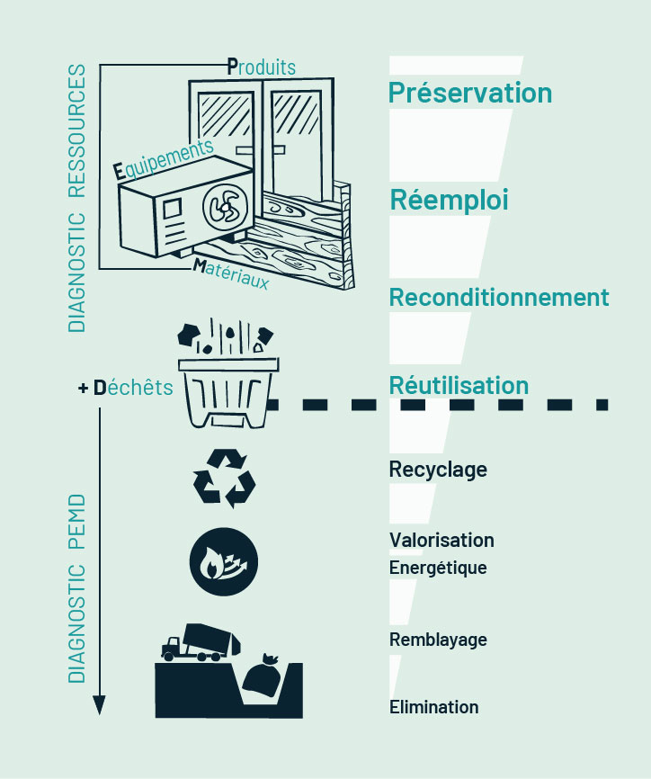 RESSOURCE ET PEMD - RVB